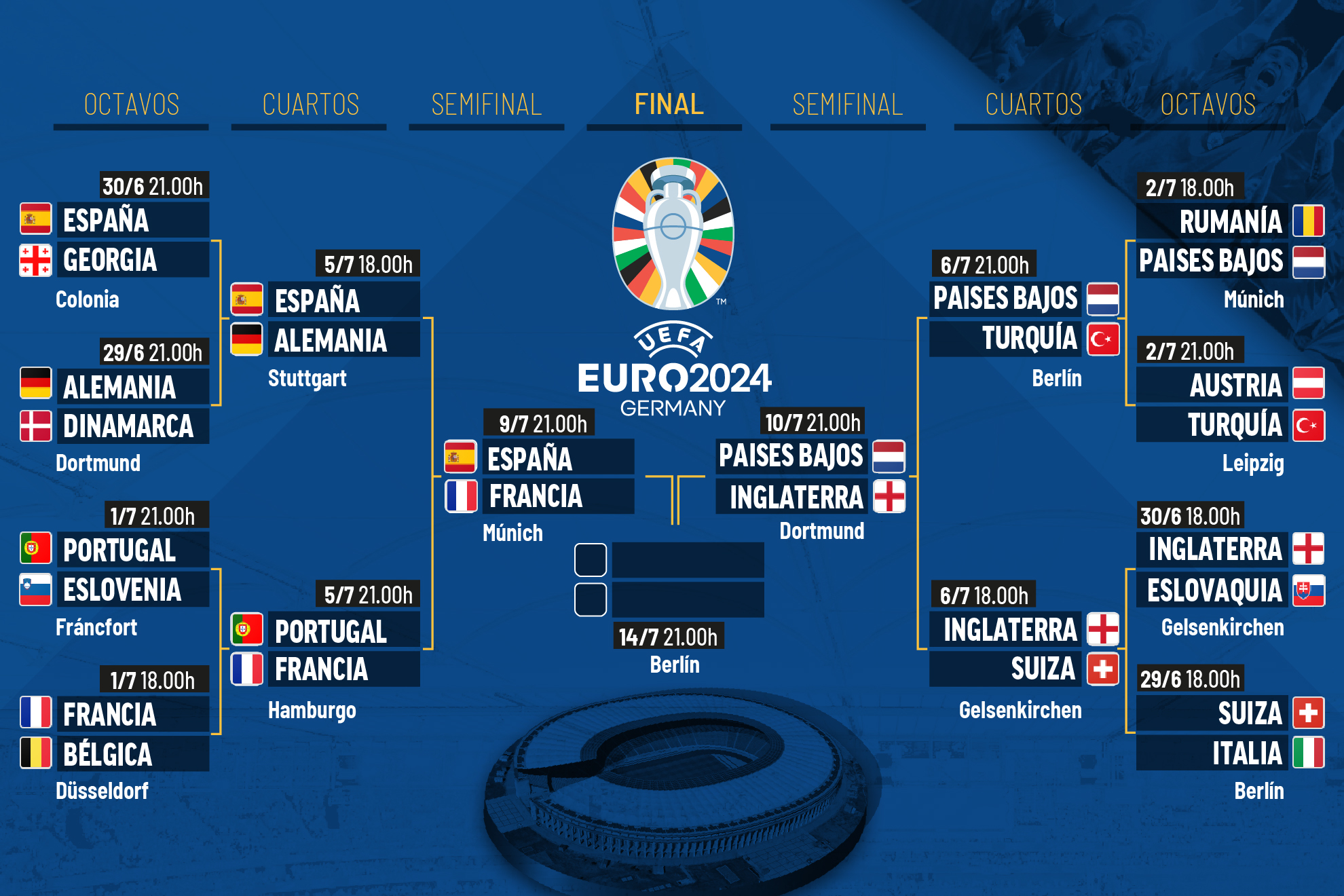 Euro 2024 semifinals when they are, qualifying teams and dates IDEIDE