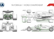 Formula 1 – GP hangra 2024: Aston Alonso presents seven novelties ; Ferrari, publisher and modified floor