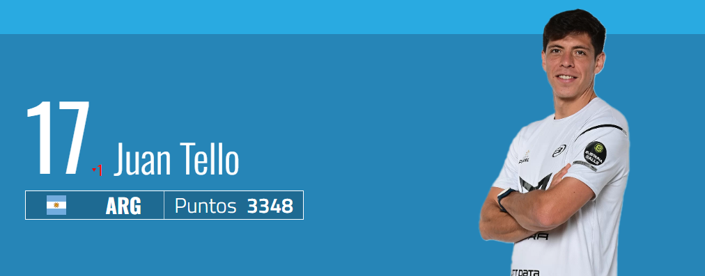 Juan Tello is already ranked No. 17 in the world.