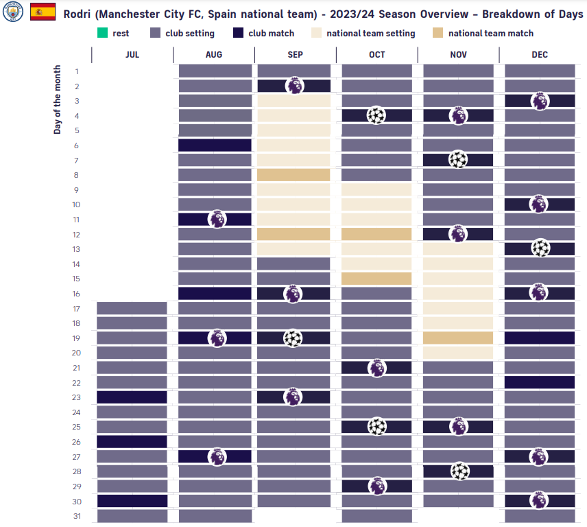 Calendar of Rhodri's working days in the 2023-24 season