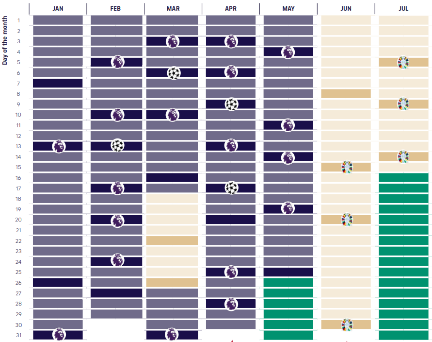 Calendar of Rhodri's working days in the 2023-24 season