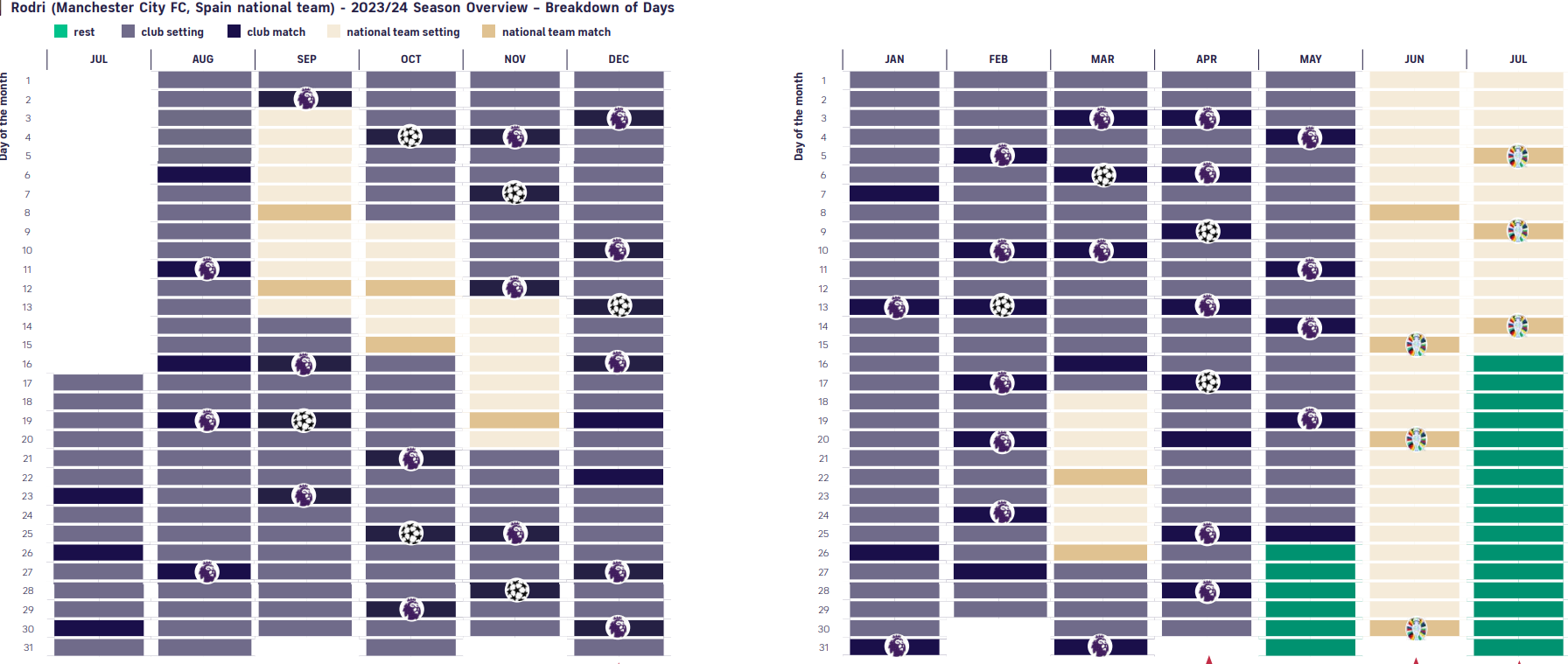 Calendar of Rhodri's working days in the 2023-24 season